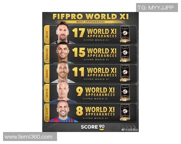 史上最具影响力与传奇色彩的世界足球球星综合实力排行榜